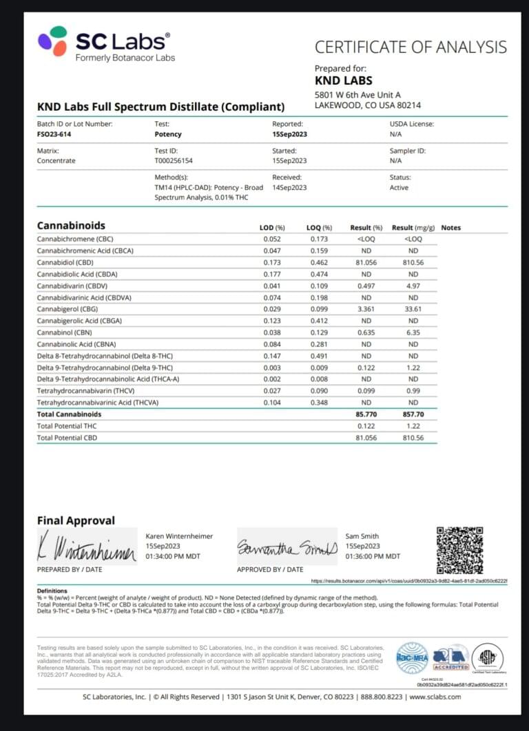 Full Spectrum CBD Oil 2400MG